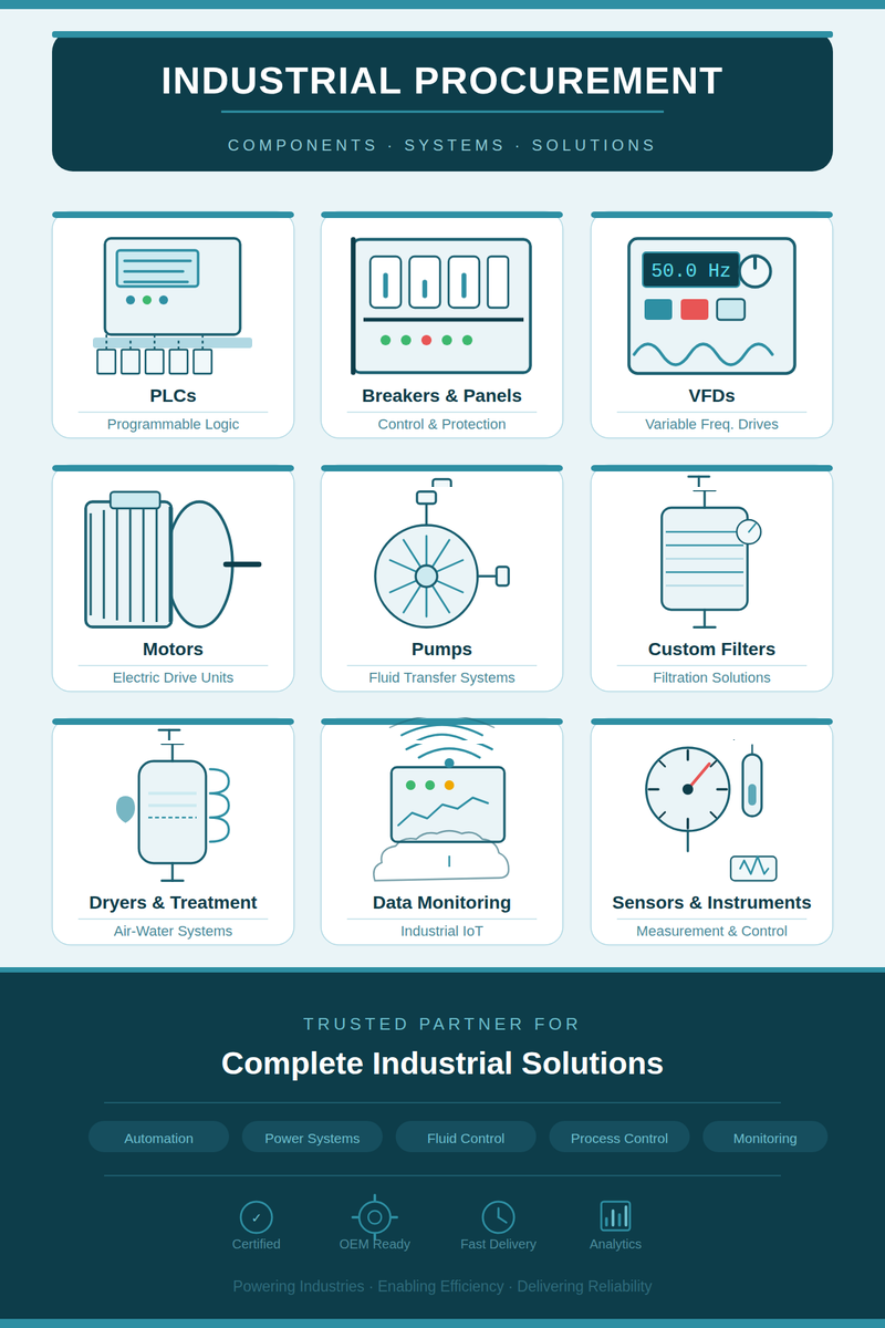 Global Shipping Logistics