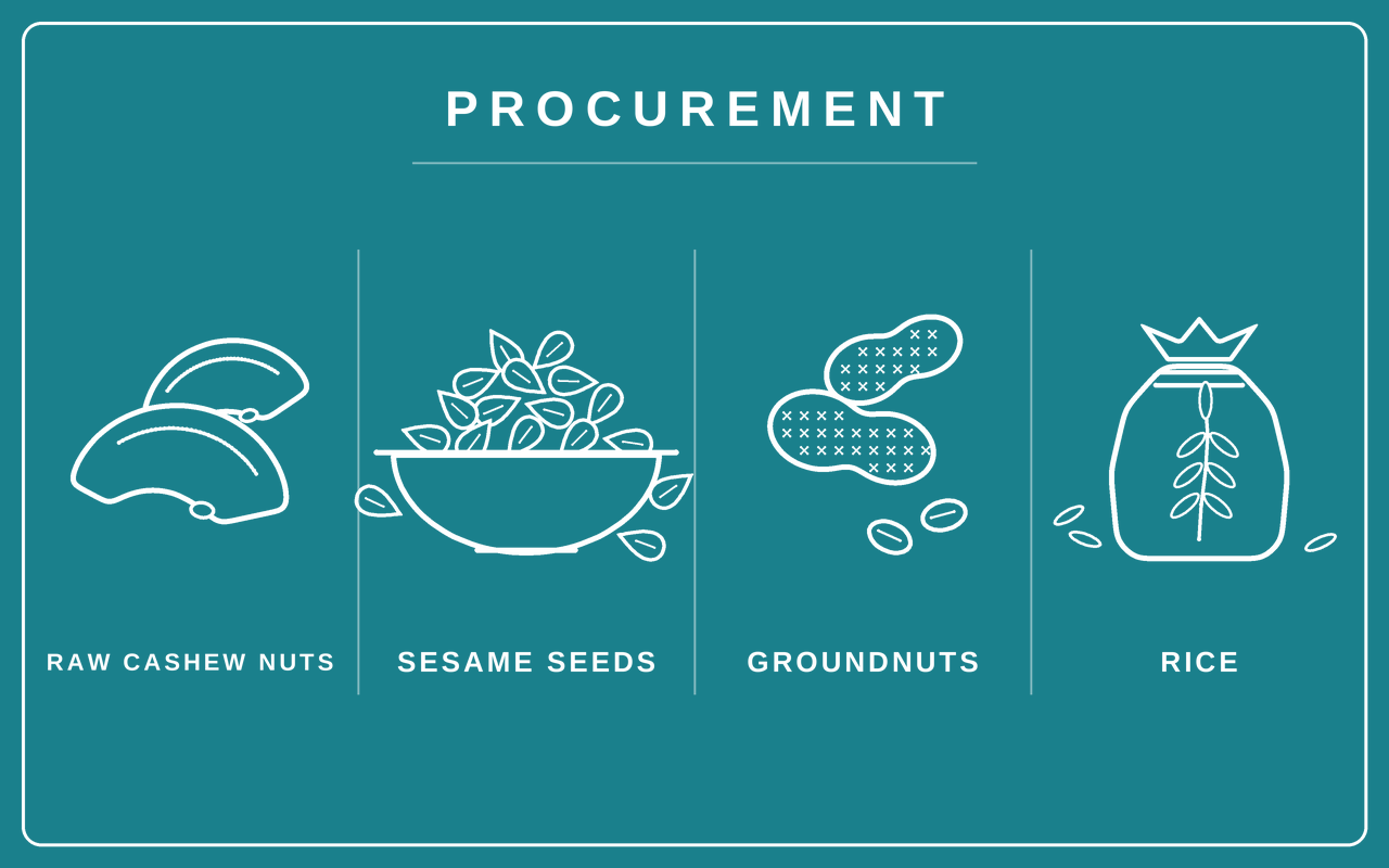 Agro Commodities Sourcing