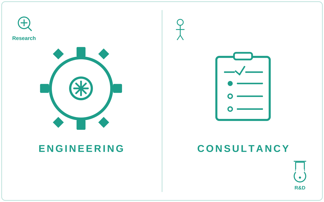 Engineering & Consultancy